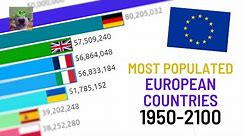 Top 15 Largest European Countries by Population (1950-2100 Future Predictions)