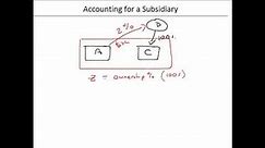 Accounting for Subsidiaries - Part 1