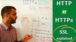 http vs https | How SSL (TLS) encryption works in networking ? (2023)