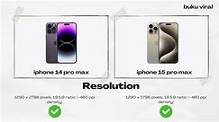 Iphone 14 Pro Max and Iphone 15 Pro Max Difference-2023