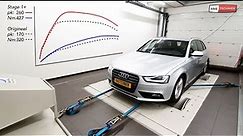 Audi A4 1.8 TFSI Chiptuning (Stage 1+)