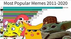 Most Popular Memes (2011-2020)