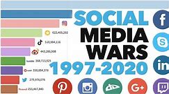 Most Popular Social Media Platforms 1997 - 2020