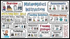 Mathematics Instruction & Math Teaching Strategies