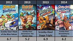 All Scooby-Doo Movie In List (1979 - 2024 ) #scoobydoo #cartoon #scooby