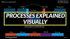 What is a Process in an Operating System?