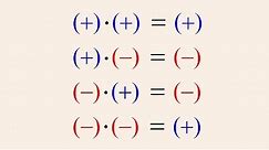 Pre-Algebra 8 - Multiplying Negative Numbers