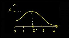 Probability density functions