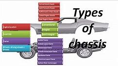 Types of automobile chassis