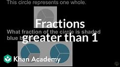 Recognizing fractions greater than 1 | Math | 3rd grade | Khan Academy