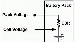 Fundamentals of battery charging: Part 1 - Electronic Products