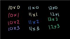 Multiplication tables for 10, 11, 12