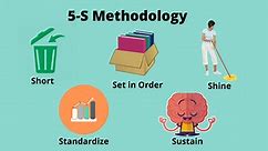 What is 5S methodology? History, benefits,PDF - EDUCATIONLEAVES