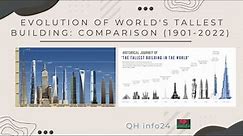 🗼🗽EVOLUTION of WORLD'S TALLEST BUILDING: Size Comparison (1901-2022) | Tallest Buildings by Country