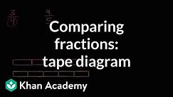 Comparing fractions visually with a bar | Fractions | 4th grade | Khan Academy