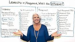 Leadership vs Management, What's the Difference? - Project Management Training