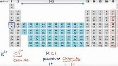 Nomenclatura de iones y compuestos iónicos