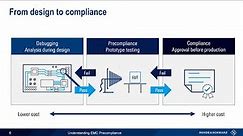 Understanding EMC - Precompliance