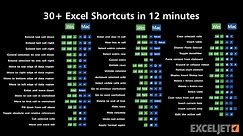 30+ Excel Shortcuts in 12 minutes