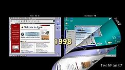 Mac vs Windows History