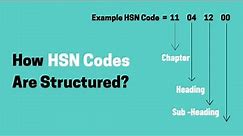 What Is HSN Code and HSN Code List | Know Your HSN Code for GST | Easily Find Your HSN Code