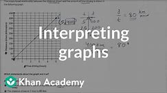 Interpreting graphs of proportional relationships (examples) | 7th grade | Khan Academy