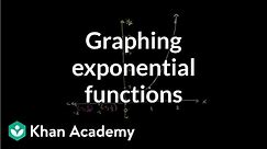 Graphing exponential functions | Exponential and logarithmic functions | Algebra II | Khan Academy