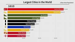 Top 10 Largest Cities in the World by Population (1400-2023)