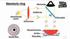 Newton's ring Bangla tutorial//(নিউটনস রিং)//part-1⃣//B.Sc. (honours) in physics // Optics course