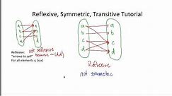 Reflexive, Symmetric, Transitive Tutorial