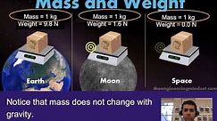 Mass vs Weight (and Volume)