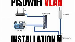 Paano Mag Install / Set Up ng Pisowifi na naka VLAN (Beginners Guide) 2021