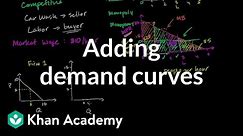 Adding demand curves | Production decisions and economic profit | Microeconomics | Khan Academy