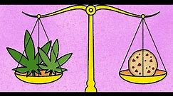 How to Calculate THC dosage levels in Edibles