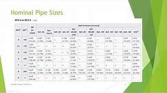 Design 1 Selecting Your Pipe Sizes