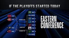 NBA on TNT Crew Discusses Eastern Conference Playoff Matchups