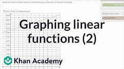 Graphing linear functions example 2 | Algebra I | Khan Academy
