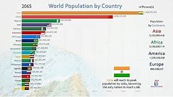 Top 20 Country Population History & Projection (1810-2100)