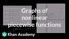Finding a piecewise function definition from graph | Algebra II | Khan Academy