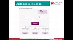 Lecture 10: Customer satisfaction and service quality