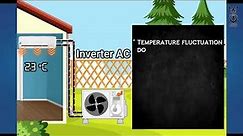 What is Inverter AC? | Animation | HVAC | #inverterac | #AirConditioning | #InverterCompressor