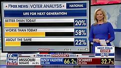 Pennsylvania voters worried about life for future generations, Fox News analysis shows