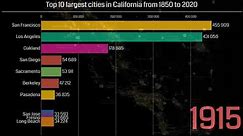 Top 10 largest cities in California from 1850 to 2020