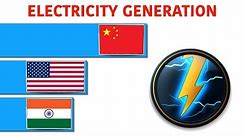Global Power Pulse: Yearly Electricity Generation Across Nations