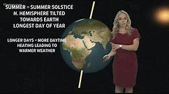 Weather Works: What exactly is the winter solstice?