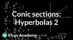 Conic sections: Hyperbolas 2 | Conic sections | Algebra II | Khan Academy