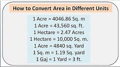 Area conversion || hectare || Acre || sq. m. || sq. ft. || Yard || Gaj || ft to m | sq ft to gaj