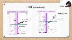 Tracking Your Basal Body Temperature - BBT Basics with Monica, NFP Instructor