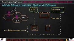Mobile Telecommunication System Architecture - Radio Access Network, Core Network | #MCLectures