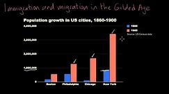 Immigration and migration in the Gilded Age